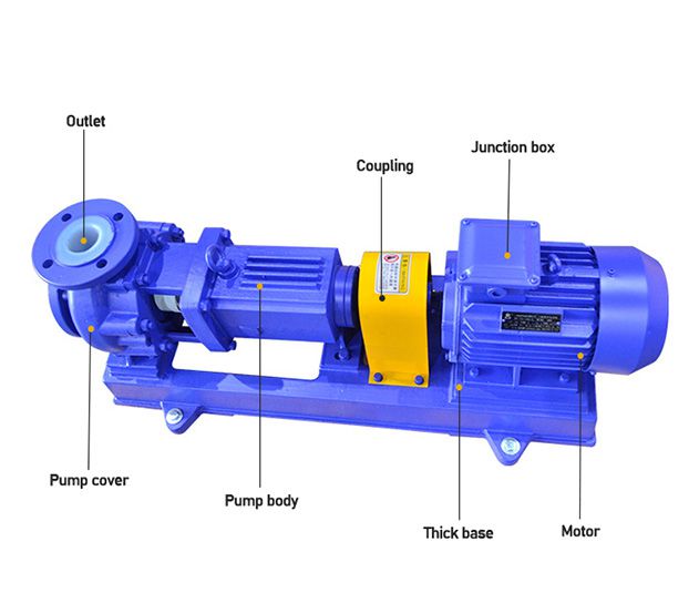 IHF series fluorine-lined plastic chemical centrifugal pump