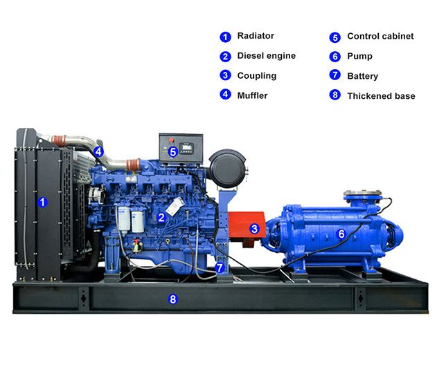 Multi-stage Booster Supply Pump